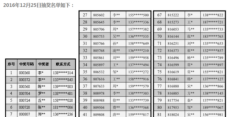 華藝衛(wèi)浴《年終大促 狂歡盛宴》25日抽獎(jiǎng)名單通